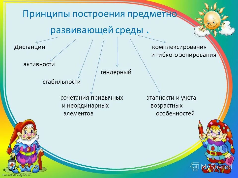 Организация предметно-пространственной среды. Предметно пространственной среды дошкольника. Презентация организация предметно игровой среды. Подходы к созданию предметно развивающей среды. Подходы к созданию предметно развивающей среды.