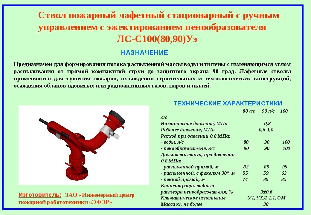 Расход воды пожарных стволов. Глубина тушения лафетного пожарного ствола. ТТХ ручных и лафетных пожарных стволов. Лафетные стволы стационарные пожарные ТТХ. Лафетный ствол плс 20.