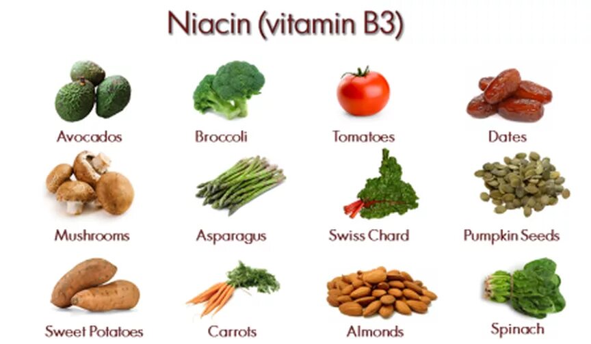 Продукты с витамином в 3. Продукты в которых содержится ниацин. Продукты в которых есть никотин. Витамин b3. Витамин рр в овощах.