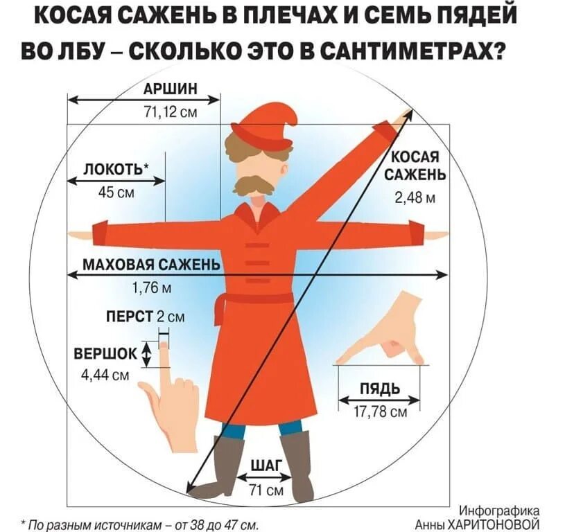 Мера человек 2
