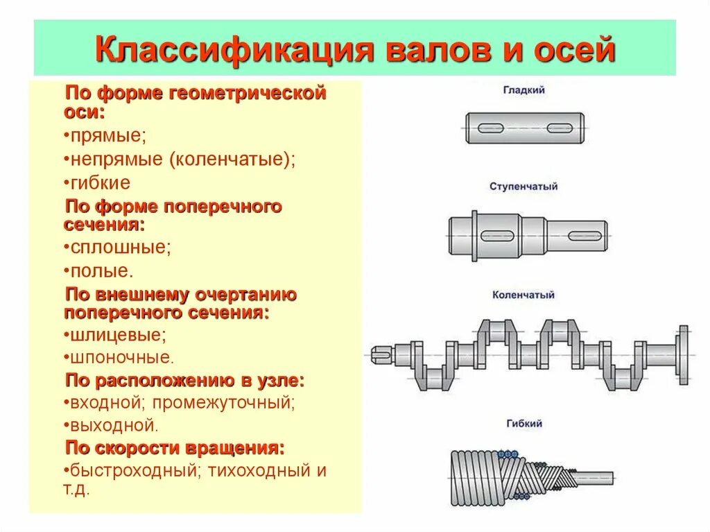 Вал це. Валы и оси Назначение и классификация. Валы оси Назначение классификация конструкция материалы. Классификация валов по форме геометрической оси. Формы геометрических осей валов.