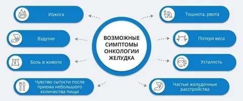 Рак всех органов