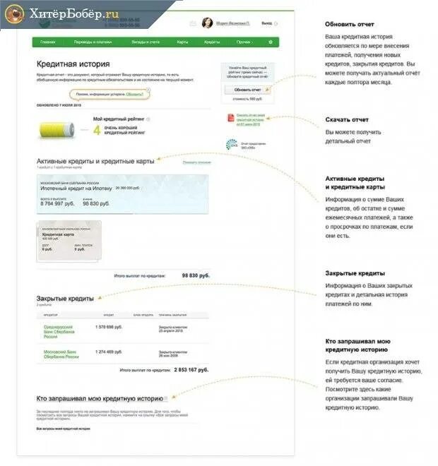Будут ли закрывать карты. Кредитная история. Закрытие кредита. Закрыть кредитную карту. Закрытие кредитной карты Сбербанка.