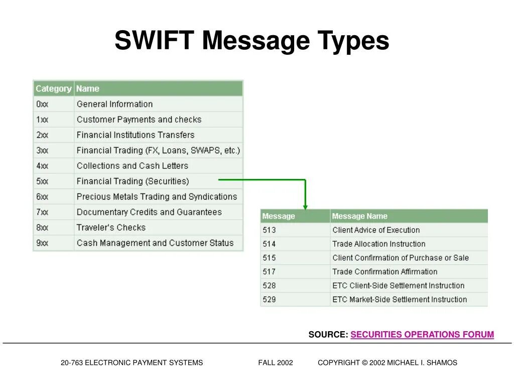 Свифт месседж. Структура Swift сообщения. Swift Формат сообщений. Swift как выглядит. Type your message