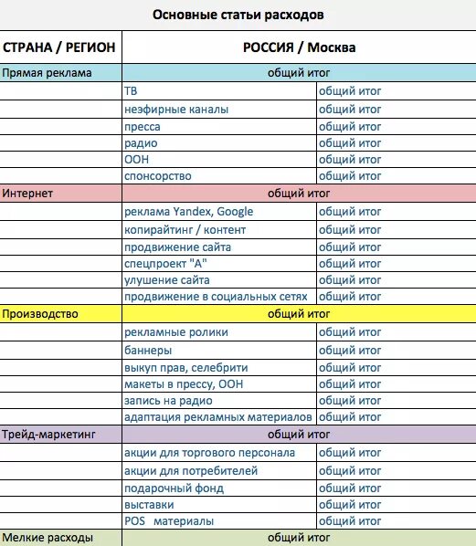 Рекламный бюджет методы