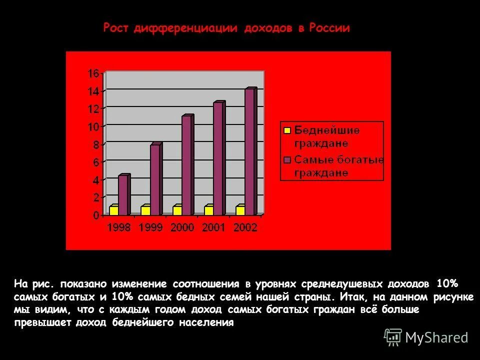 статистика смертности и рождаемости в россии за год. рост населения в разных странах. рост населения по странам. прирост населения по странам. рост населения в разных странах.