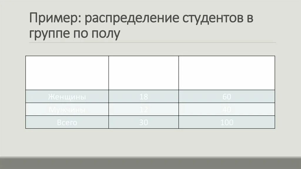 Распределение первокурсников по группам. Распределение студентов по полу. Сгруппировать работников по полу и уровню образования. Распредели примеры по группам.. Распредели по группам 25