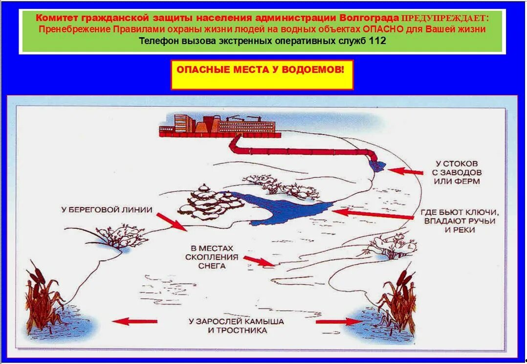 Охрана жизни людей на водных объектах. Опасные места на предприятиях. Опасные места на льду водоемов. Опасные места на предприятиях. Опасности на рабочем месте.