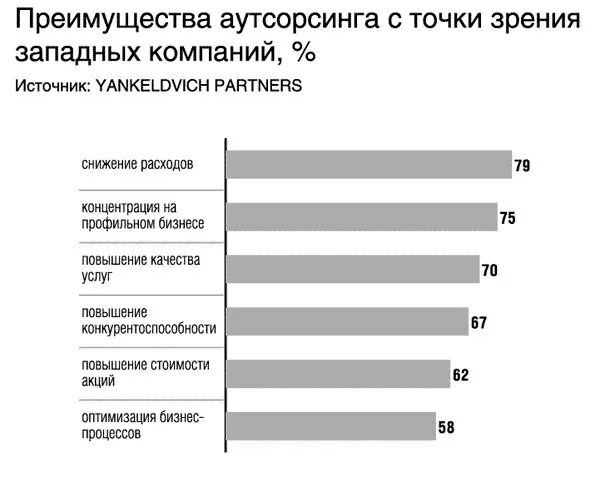 Тенденции аутсорсинга. Виды аутсорсинга. преимущества аутсорсинга. аутсорсинговые фирмы. преимущества и недостатки аутсорсинга персонала.