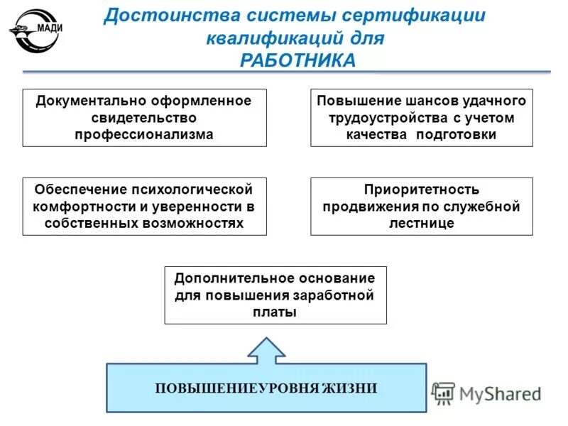 качества квалифицированного специалиста