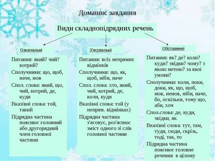 Речення з мовою