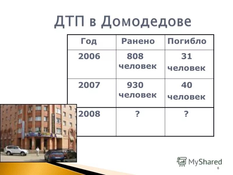 Кошке 6 лет сколько по человеческим меркам. Возраст кошки по человеческим меркам таблица. Сколько живут люди. Сколько лет людям 2007. Сколько лет людям 2007.
