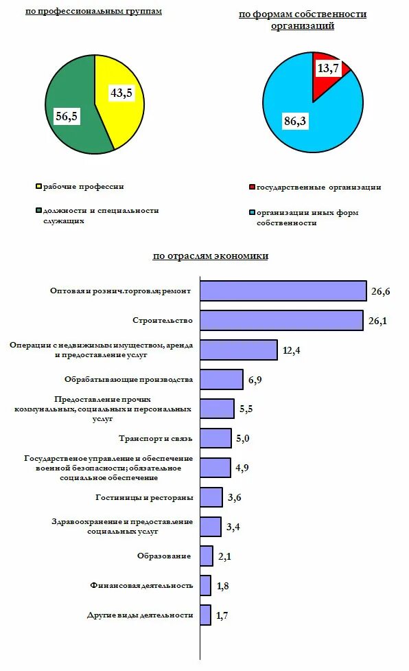 Виды рынков обществознание. Конспект по экономике 8 класс. Про рынок какой отрасли идет речь. Про рынок какой отрасли идет речь. Про рынок какой отрасли идет речь.
