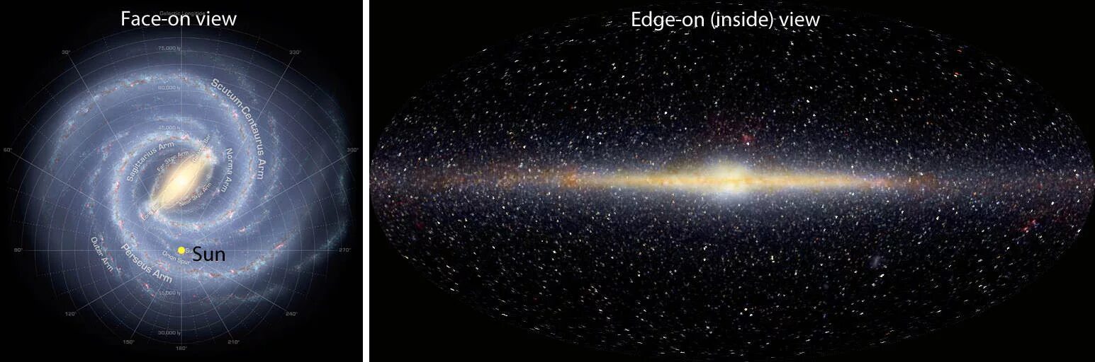 Млечный путь расположение. Расположение солнечной системы в галактике Млечный путь. Расположение солнца в галактике Млечный путь. Солнечная система в Млечном пути расположение. Положение солнца в галактике Млечный путь.