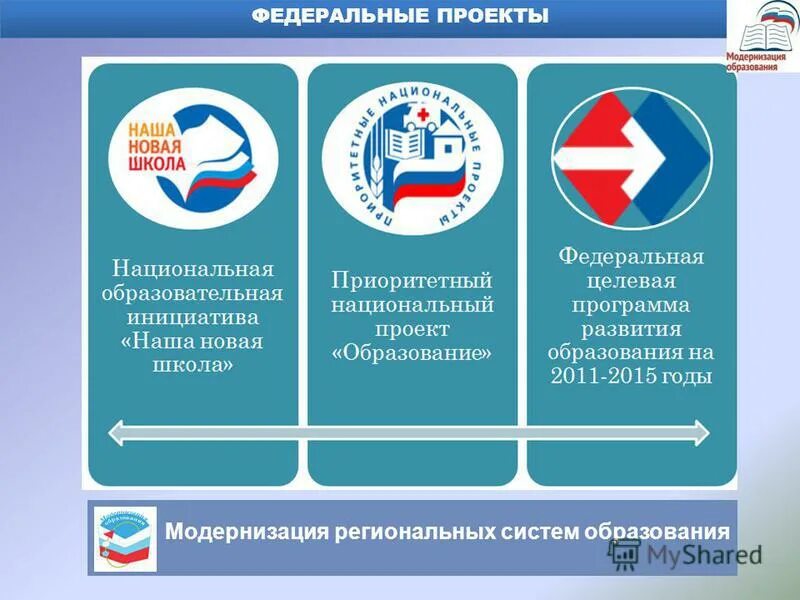 Федеральный проект значимый проект 13 сентября 2023 года в двух школах Балаковского района будут открыты Центры ест