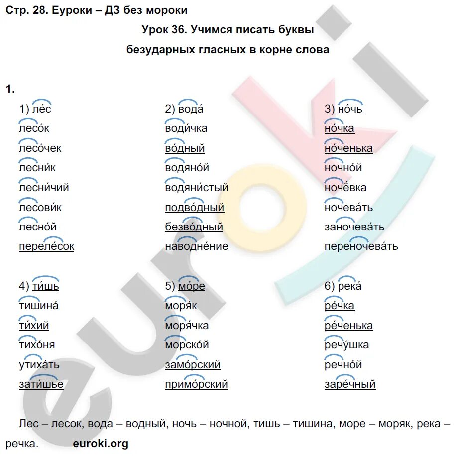 Гдз по русскому 2 класс Кузнецова рабочая. Русский язык 2 класс рабочая тетрадь 1 часть Кузнецова. Русский язык 2 класс рабочая тетрадь Кузнецова ответы. Тетрадь русский язык 2 класс Кузнецова. Кузнецова рабочая тетрадь 2 класс готовые