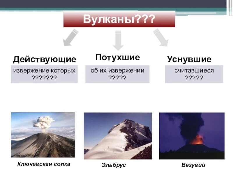 Где находится вулкан эльбрус действующий или потухший. Действующие вулканы. Действующие уснувшие и потухшие вулканы. Действующие и потухшие вулканы России. Действующие и потухшие вулканы в мире.