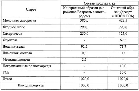 Скурихин и м химический состав пищевых продуктов