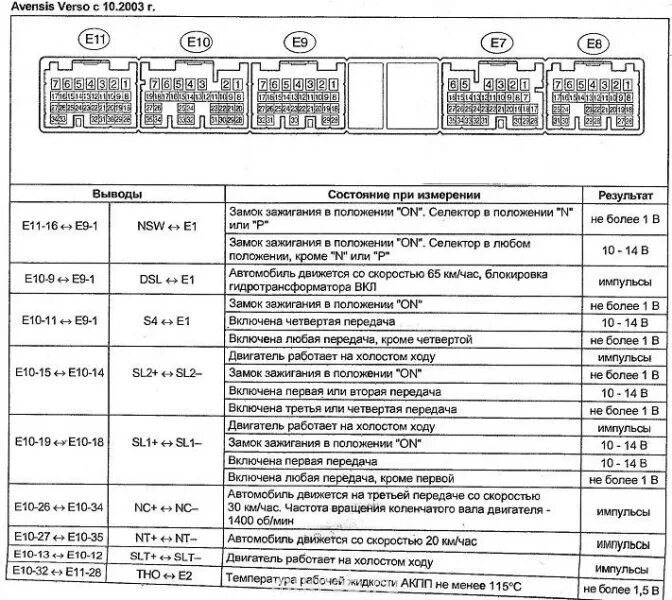 Самодиагностика ДВС Тойота Ипсум 10 кузов. Самодиагностика Toyota Ипсум 10 кузов. Самодиагностика АБС Тойота Ипсум 10 кузов. Самодиагностика Тойота Ипсум 3s. Ошибки тойота спринтер