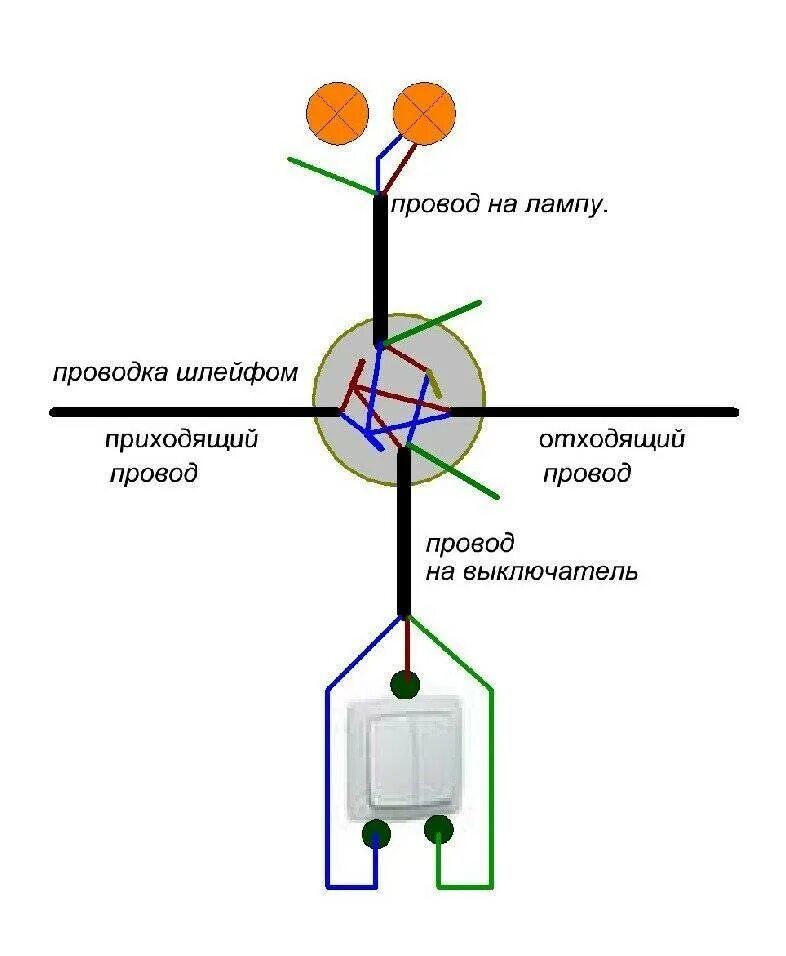 Схема коробки двухклавишного выключателя. Схема подключения распред коробки выключатель. электрическая распределительная коробка соединение проводов схема. соединение проводов двухклавишного выключателя на схеме. схема подключения 2 лампочек от двойного выключателя.