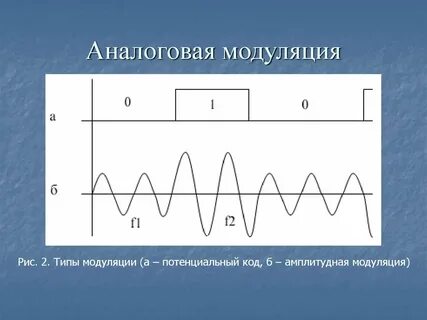Аналоговая модуляция