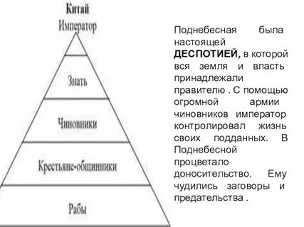 Поднебесная это история 5 класс