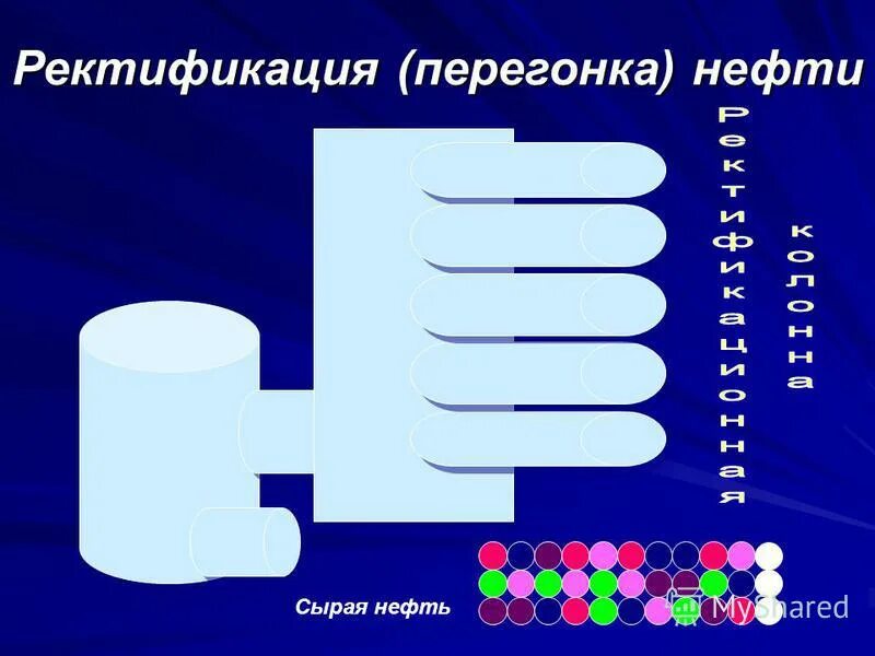 Перегонка нефти сканворд. Перегонка нефти результат. Перегонка нефти ректификация. Что такое ректификация (перегонка)?. Принцип перегонки нефти.