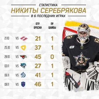 Динамо владивосток расписание матчей 2024