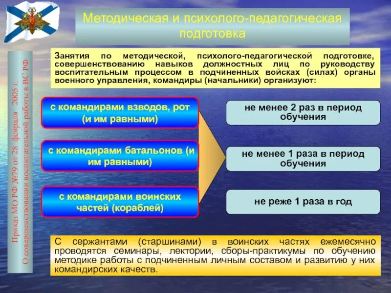 Приказ рф 236. Система воспитательной работы в МО РФ. Структура органов воспитательной работы МО РФ. Приказ 28 МО РФ. Приказ по учениям МО РФ.