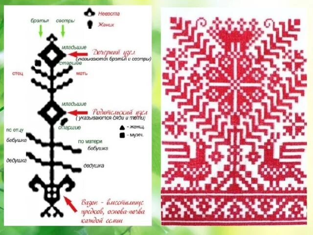 Чувашское древо жизни пиксельная схема крупным планом Мастер–класс по вышивке "Чувашские узоры" 2023, Дрожжановский район дата и мес