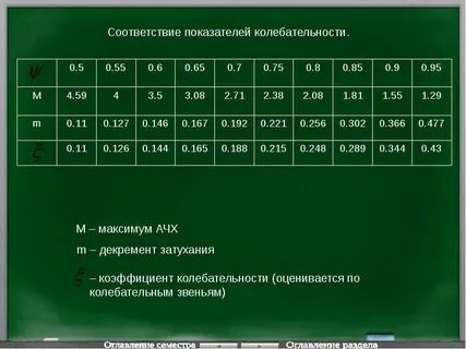 Соответствие показателей