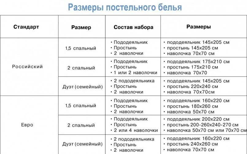 Пододеяльник какие бывают