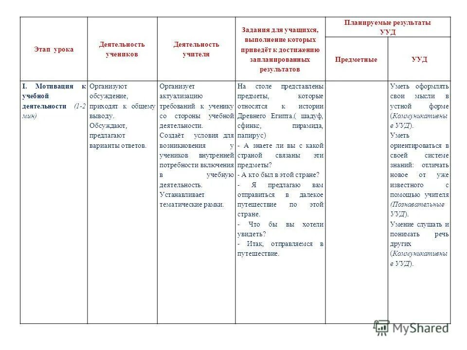 Планируемые результаты этапа урока. Этапы урока истории. Результаты этапов урока. Этапы уроков урок истории. Этап проверки домашнего задания на уроке.