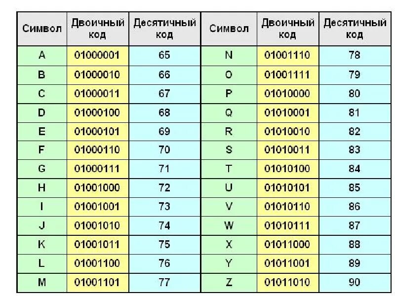 Значение 1 2 3 4