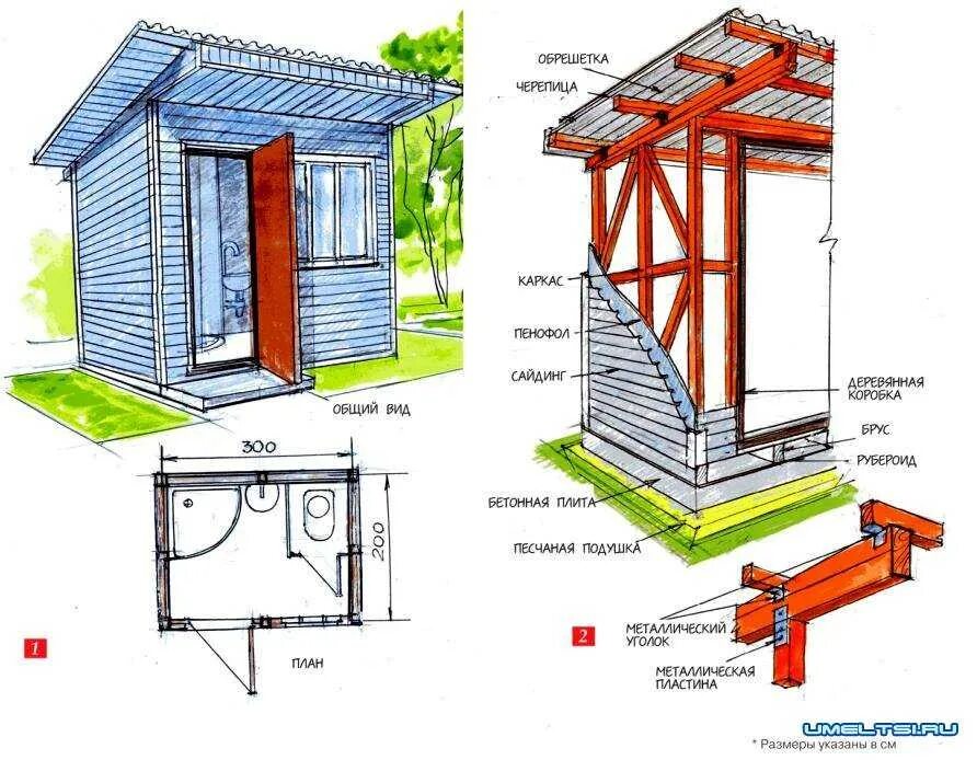 Проект туалета с размерами. Туалет для дачи с односкатной крышей чертеж с размерами. Туалет с односкатной крышей чертеж. Хозблок каркасный схема.