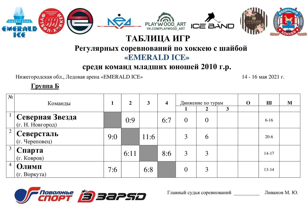 Название хоккейных команд. Соревнования по хоккею. Соревнования по хоккею название. Название турнира по хоккею. Хоккей с шайбой календарь