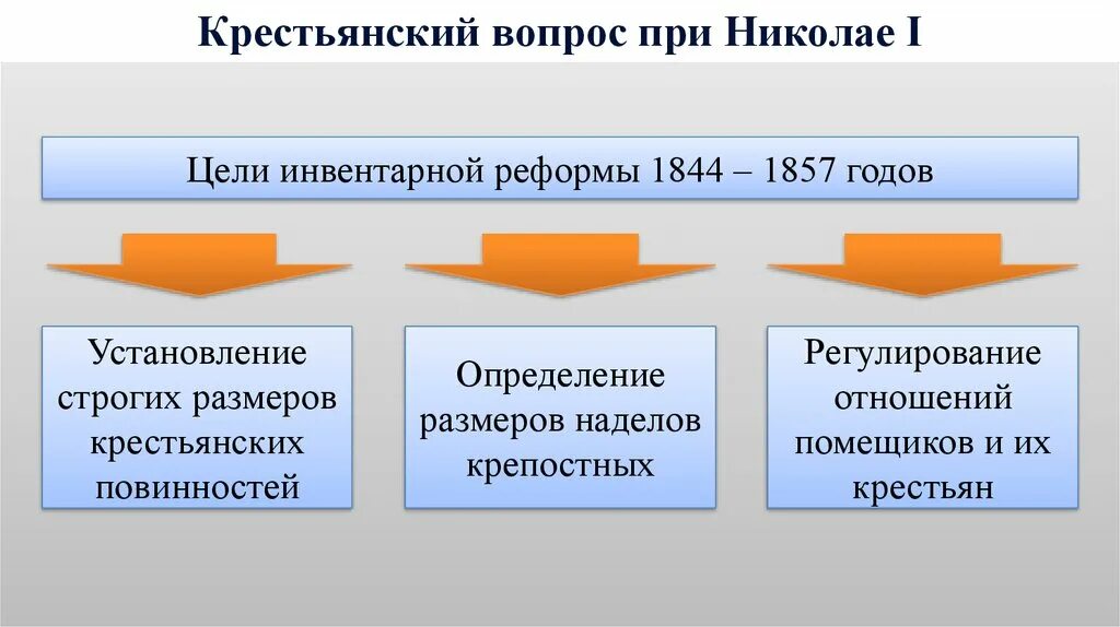 Проведение инвентарной реформы