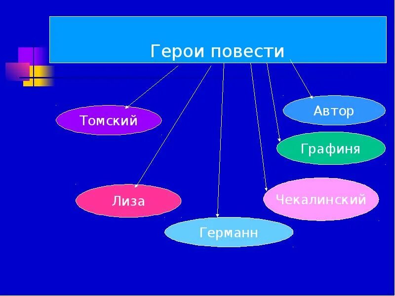 Составьте групповую характеристику героев повести. Герои повести Пиковая дама. Кластер Пиковая дама. Германн Пиковая дама кластер. Схема "герои повести Пушкина" Пиковая дама".