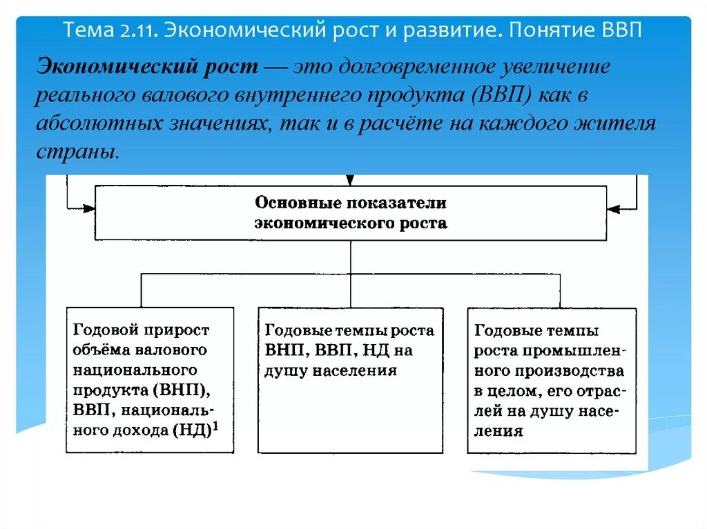 Показатели экономического роста Обществознание. Экономический рост это в обществознании. Валовой внутренний продукт и экономический рост. Экономический рост и развитие Обществознание. Экономические факторы егэ