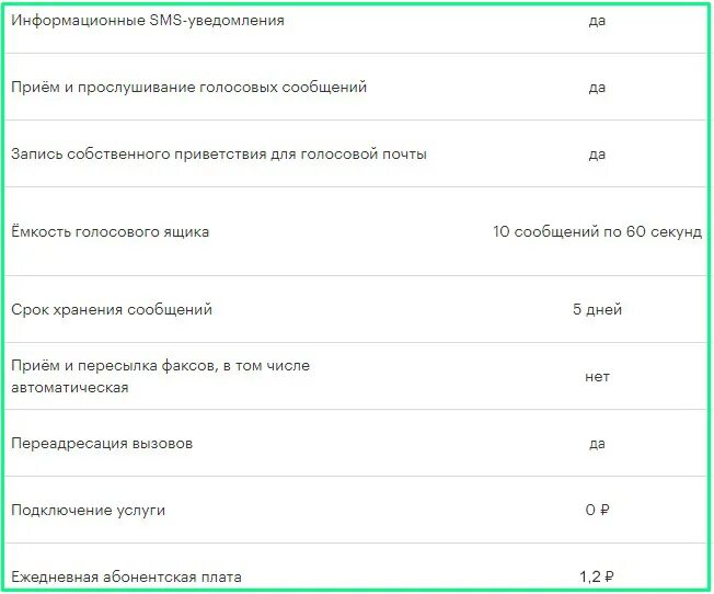 Голосовая почта МЕГАФОН. Номер голосовой почты МЕГАФОН. Автоответчик МЕГАФОН номер. Голосовой ящик МЕГАФОН номер телефона.