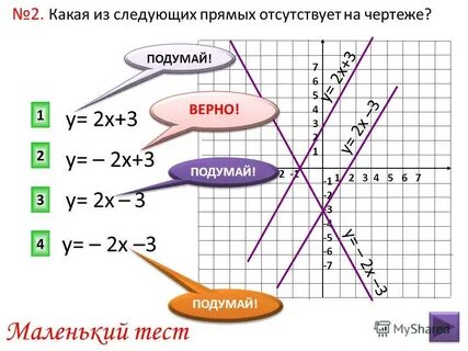 X b график