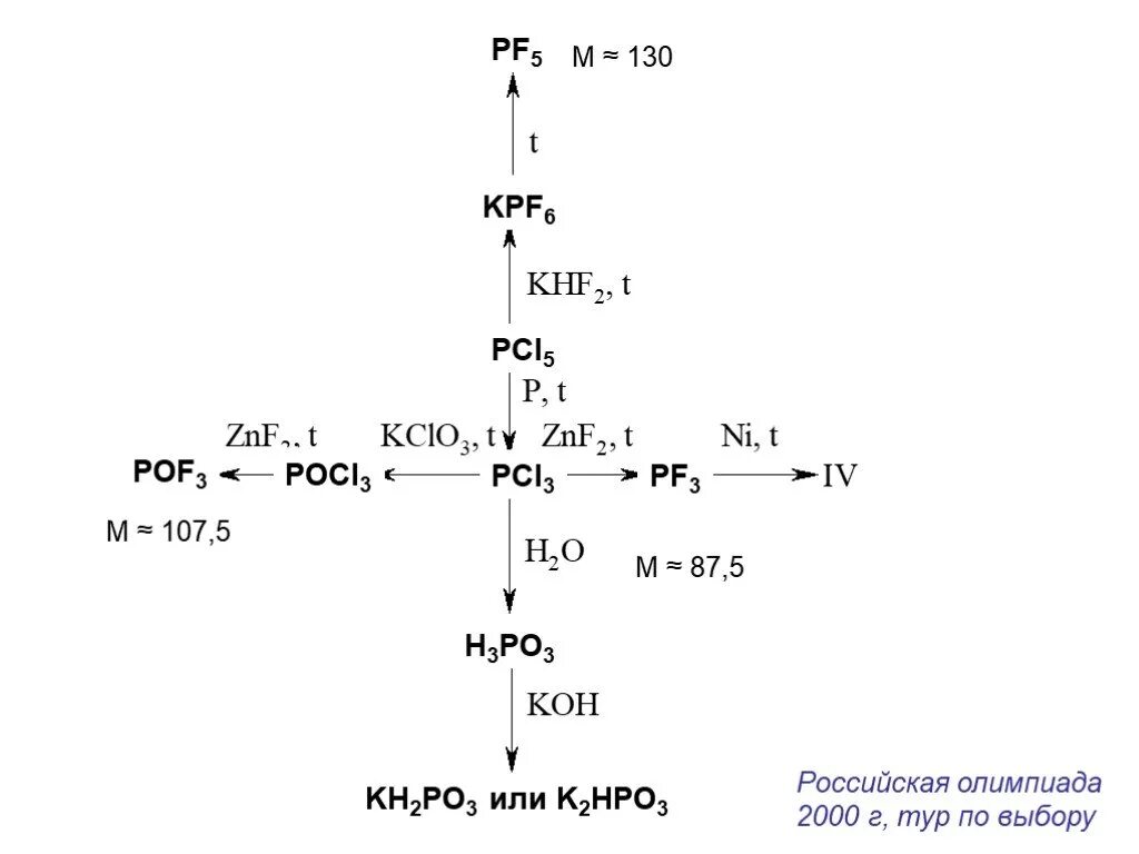 Pcl5 h2o реакция. Pcl5 Koh. Pcl5 Koh изб. Pcl5 h20. Pcl5 Koh избыток.