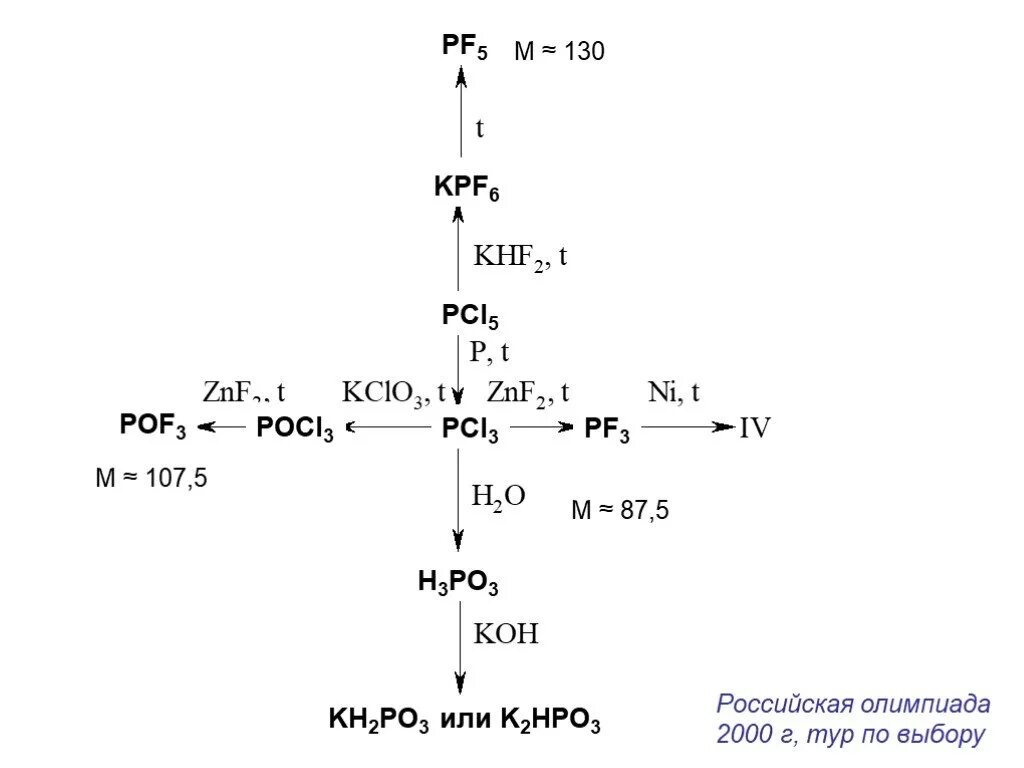 Koh 5 раствор. Pcl5 Koh. Pcl5 Koh изб. Pcl5 h20. Pcl5 Koh избыток.