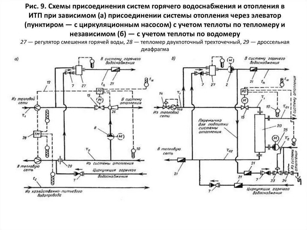 Расчет итп