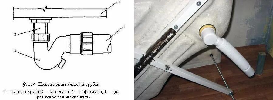 Подключение слива душевой кабины к канализации. Сифон трубный для душевого поддона. Сливная система для душевой кабины высота. Схема монтажа канализации душевой кабины.