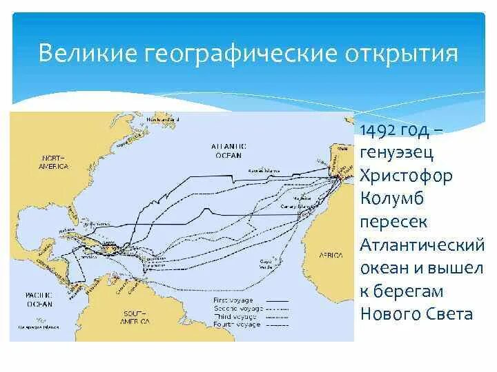 Великие географические открытия колумба