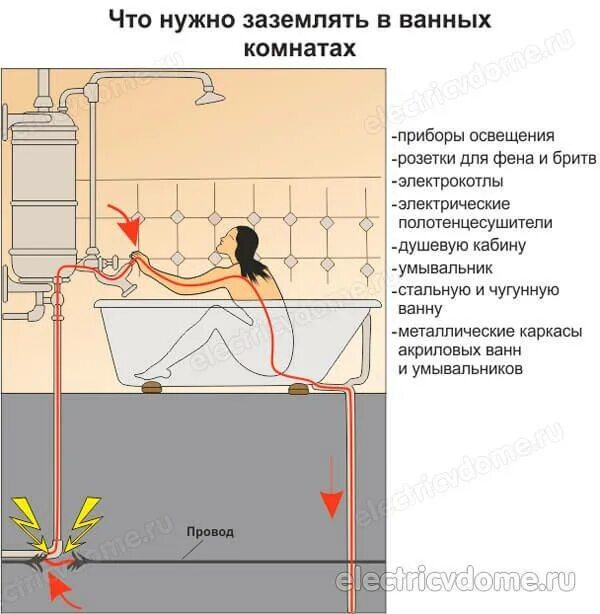 Зачем ванна. Схема заземления ванной в квартире. Схема заземления в ванной комнате. Заземление поддона душевой кабины. Схема заземления акриловой ванны.