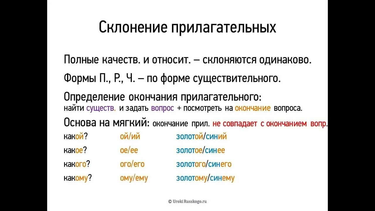 Склонение притяжательных имен прилагательных. Склонения прилагательных в русском языке 6 класс задания. Склонение полных прилагательных. Склонение прилагательных на ий.