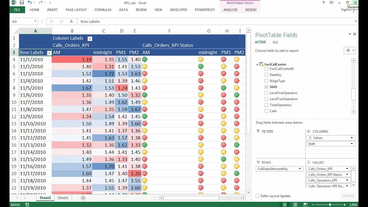 Kpi excel. Kpi в эксель. дашборд на power pivot. дашборд в excel.