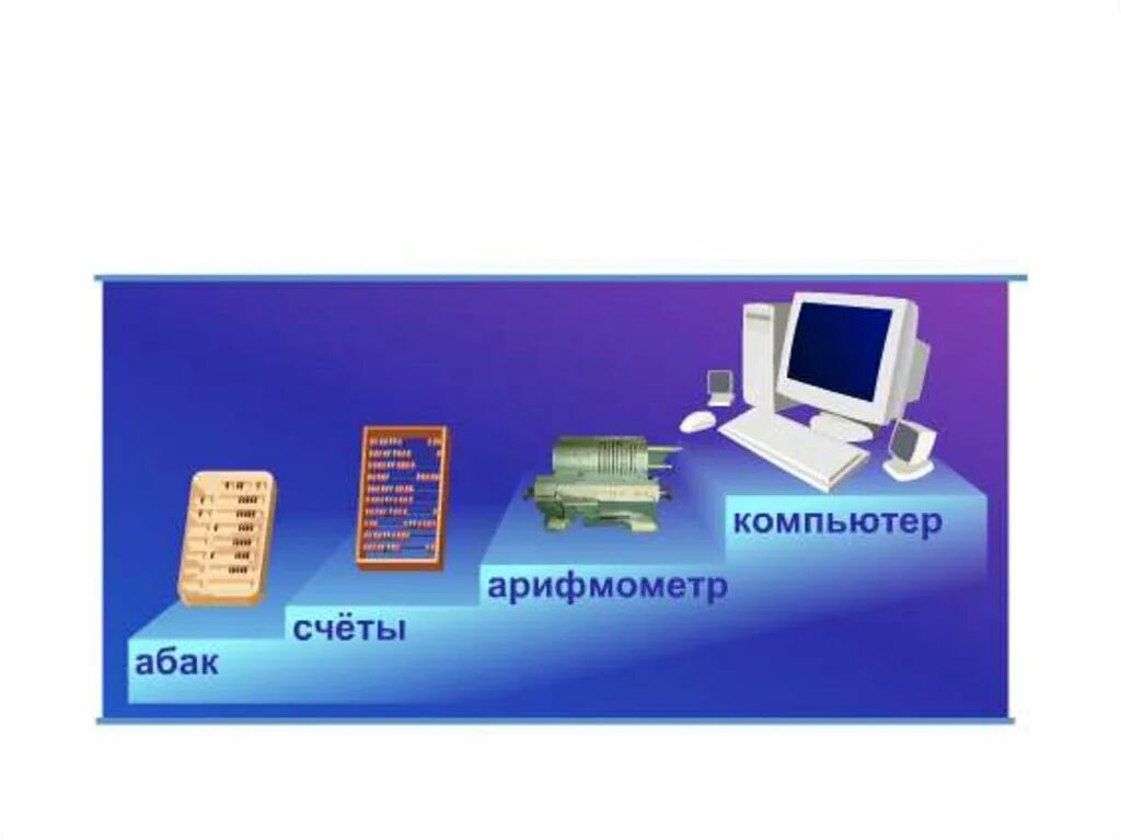 История информатики доклад. История развития информатики. История развития информатики как науки. Этапы развития информатики. Этапы возникновения информатики.